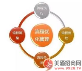 中小酒水公司管理規(guī)范與市場(chǎng)營(yíng)銷(xiāo)策劃的八大路徑